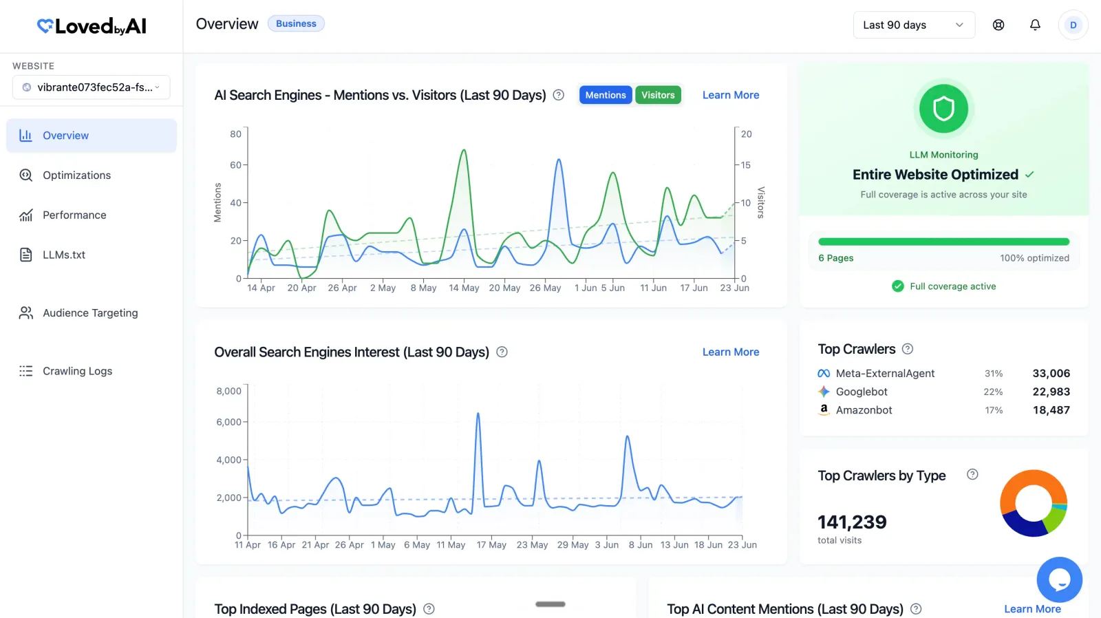 LovedByAI AI search optimization platform built for WordPress websites