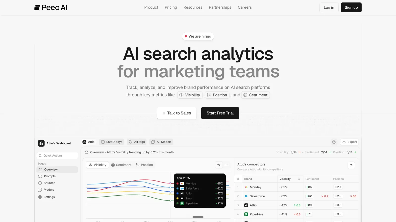 Peec AI dashboard for AI search visibility and share of voice reporting