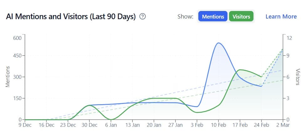 Customer AI traffic growth — chart 3