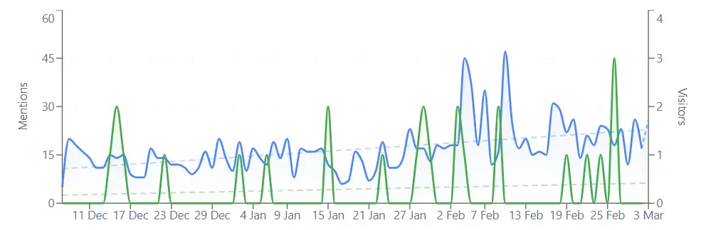 Customer AI traffic growth - chart 7