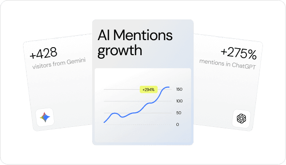 IT Support Companies GEO/AEO success metrics showing increased visibility in ChatGPT and Gemini recommendations